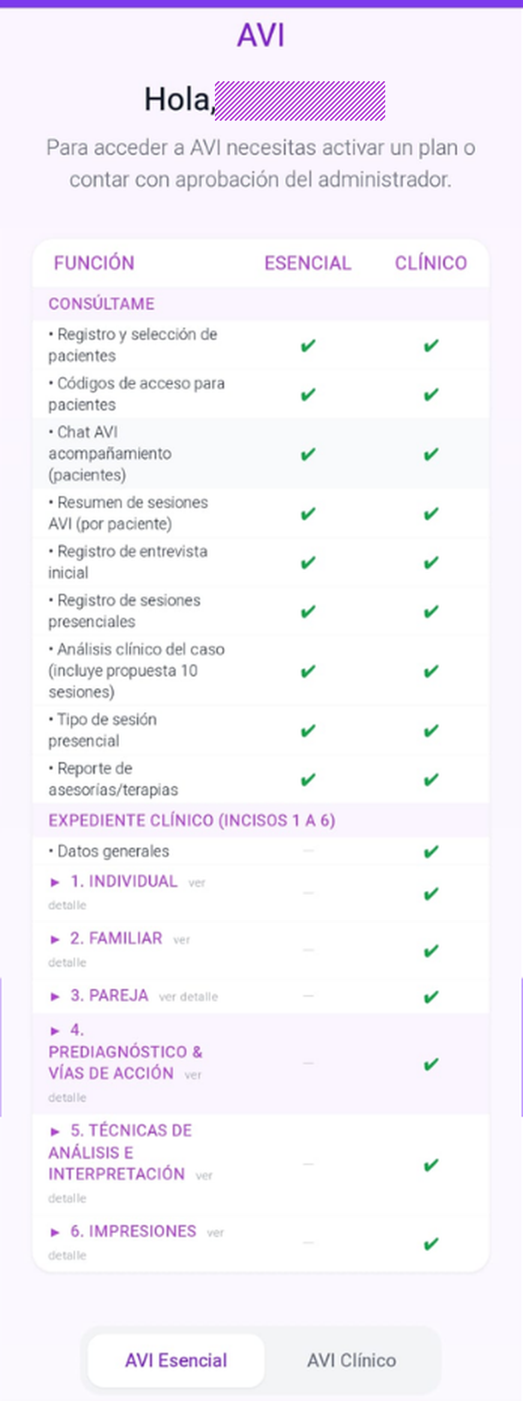Detalle de funciones incluidas en los niveles Esencial y Clínico de AVI